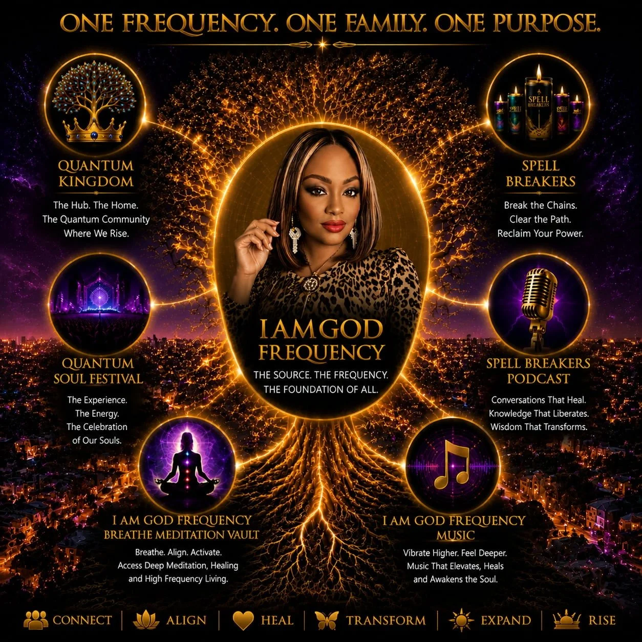A vibrant, cosmic-themed infographic featuring a woman at the center labeled 'I AM GOD FREQUENCY'. It highlights themes of spiritual awakening and empowerment through symbols and text about quantum kingdom, soul festival, meditation, music, spell breakers, and frequency concepts, with the phrases 'One Frequency. One Family. One Purpose.' at the top.
