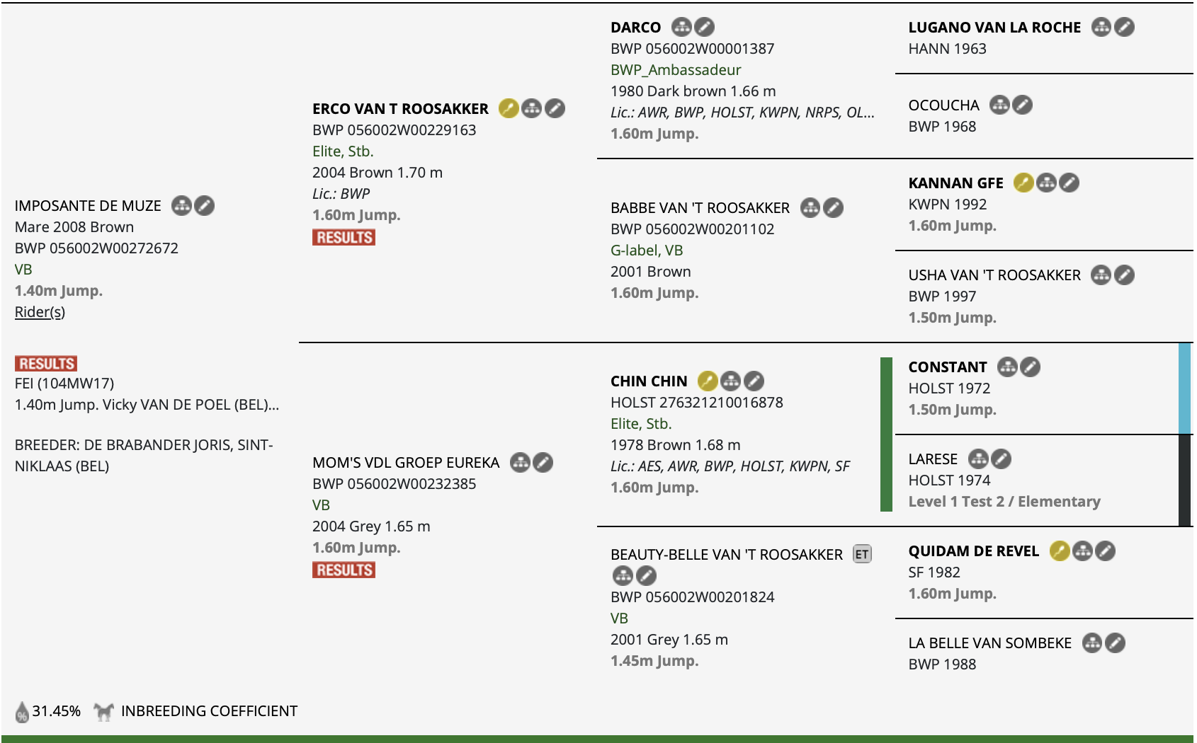 MOM'S VDL GROEP EUREKA