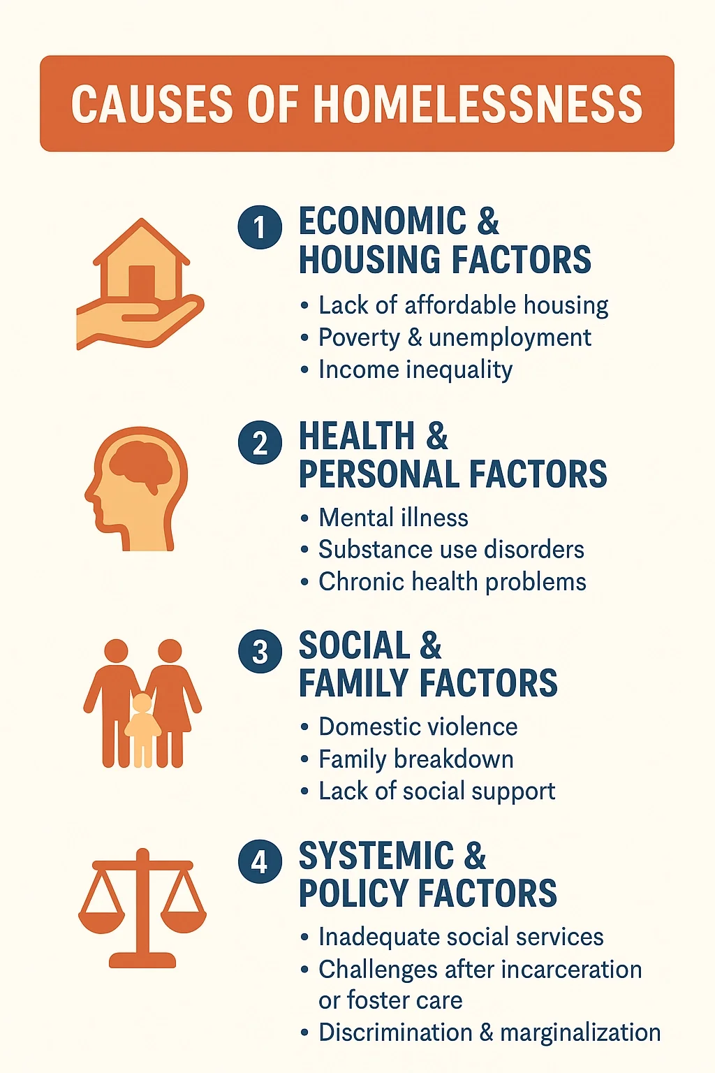 Causes of Homelessness Explained copy.webp