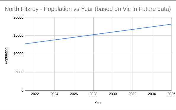 Where did the population targets come from?