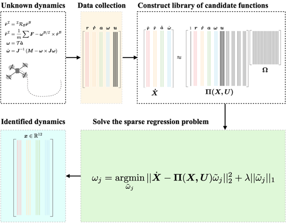 AI project1