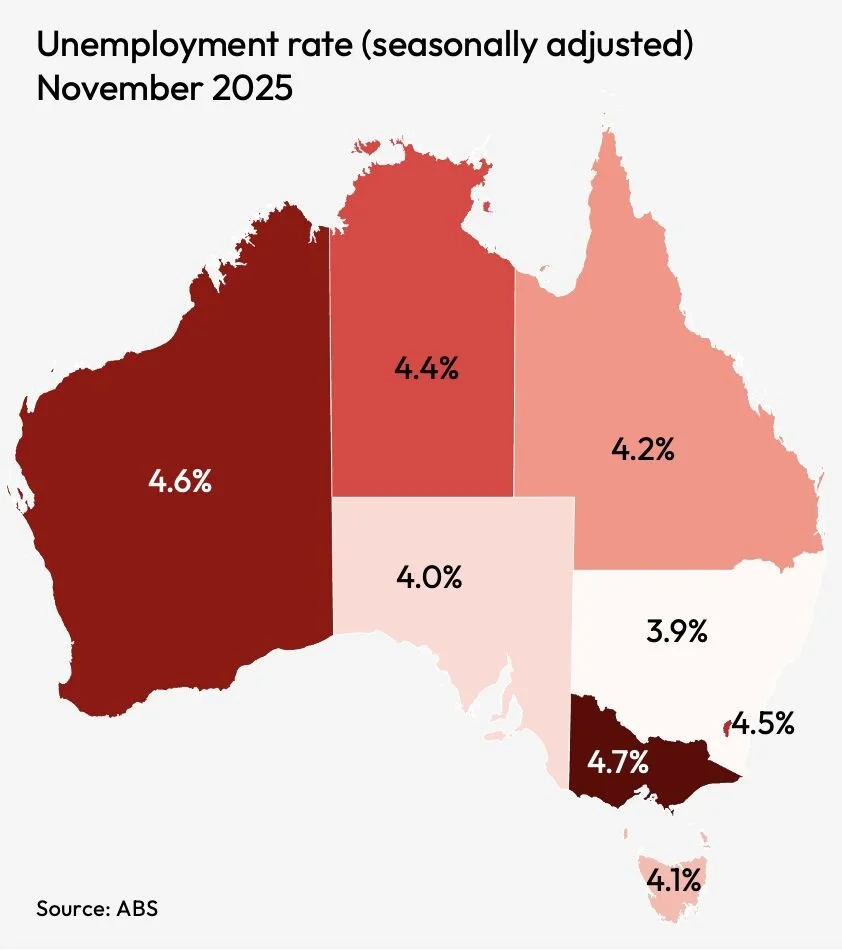 Map of Australian states with figures showing the unemployment rate