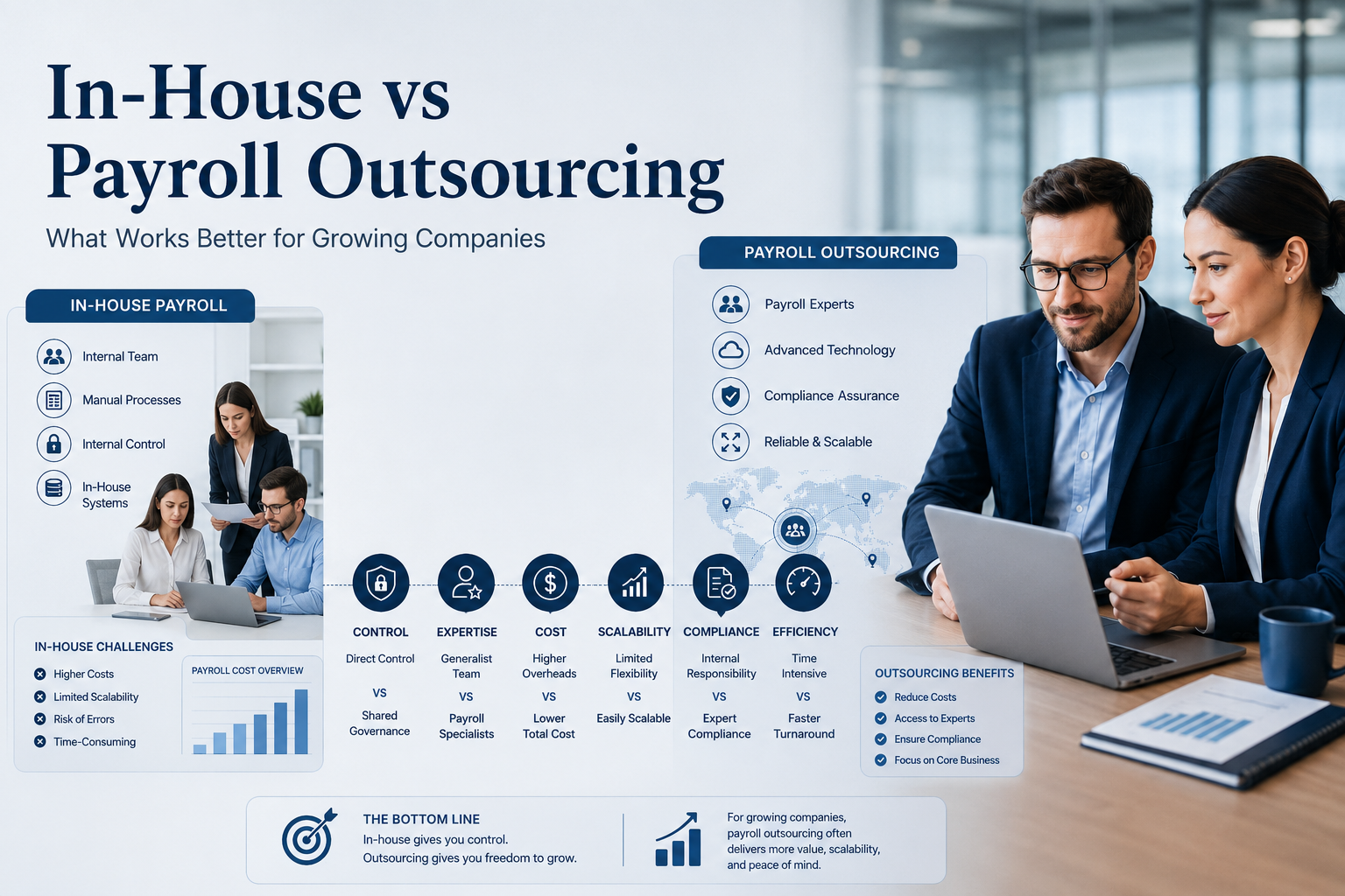 In-House vs Payroll Outsourcing – What Works Better for Growing Companies