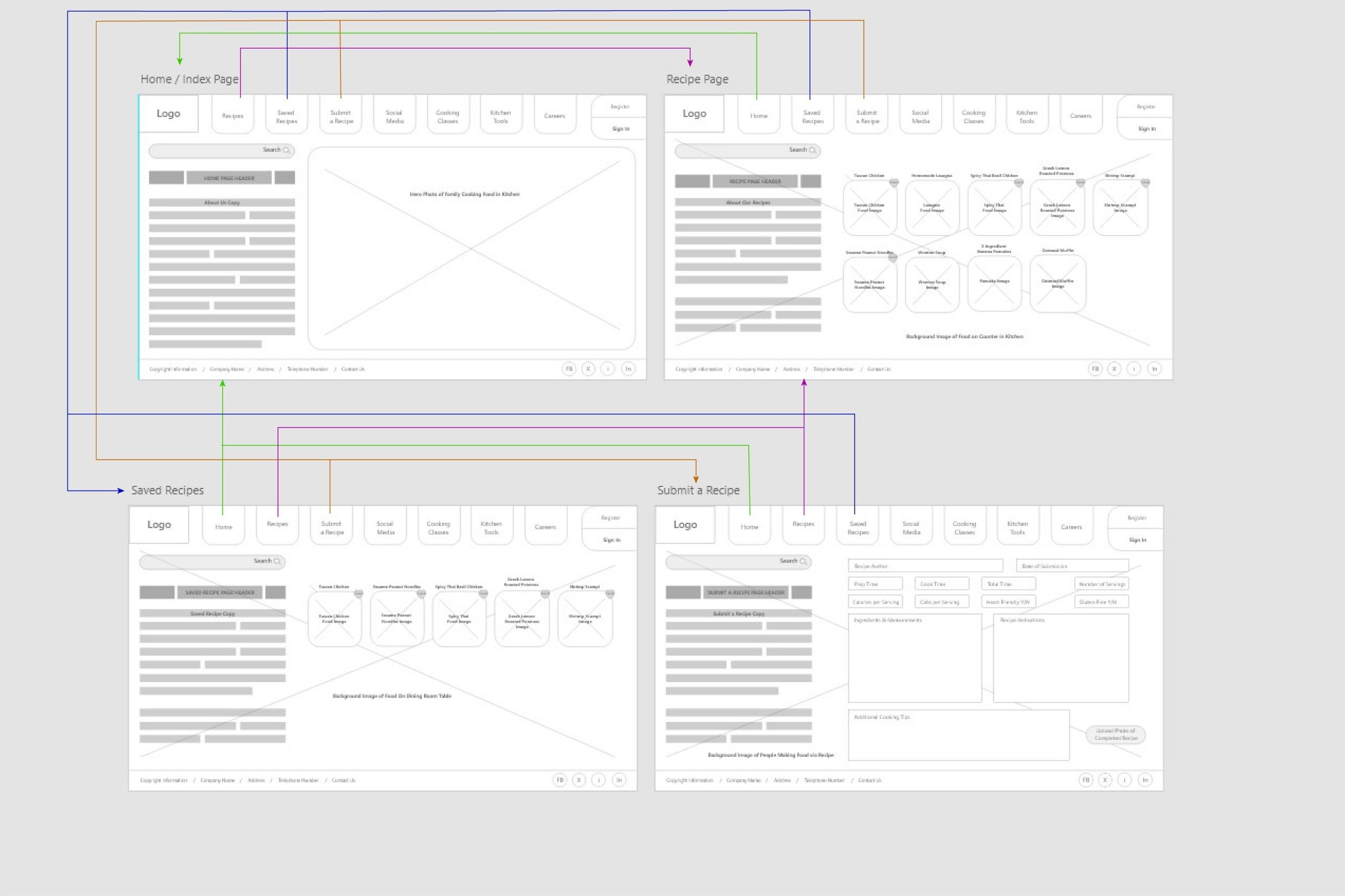 Upskillet Desktop Wireframe