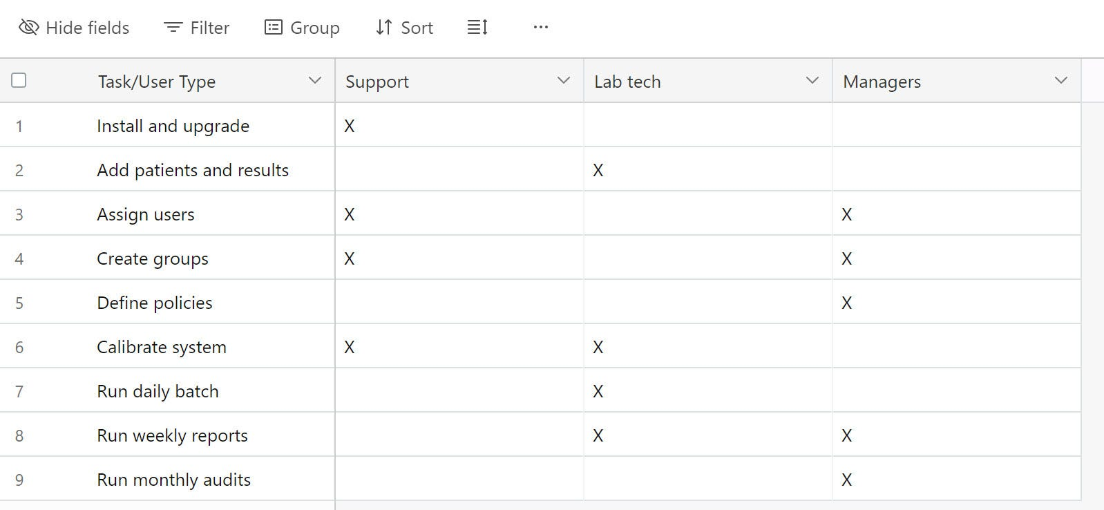  Task and User Matrix 