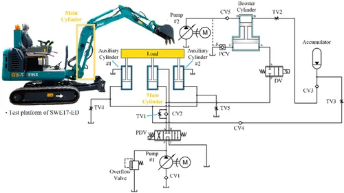 Diagram of hydraulic circuit optimization