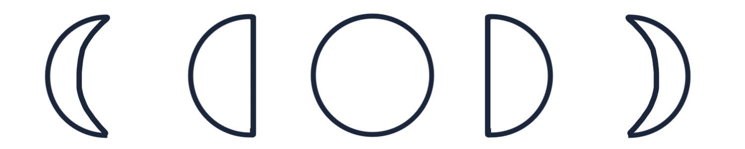 A minimalistic black outline illustration of the five lunar phases, arranged horizontally from left to right to serve as a decorative blog post divider