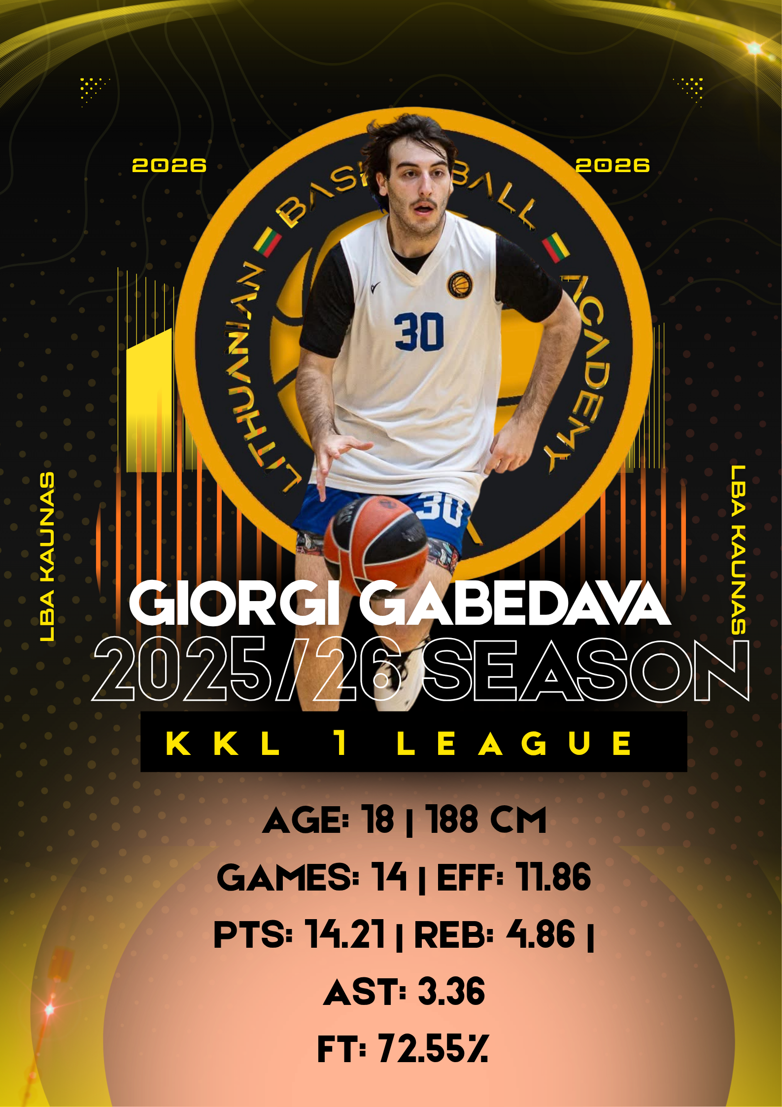 🇬🇪 Giorgi Gabedava – All-Around Guard Performance