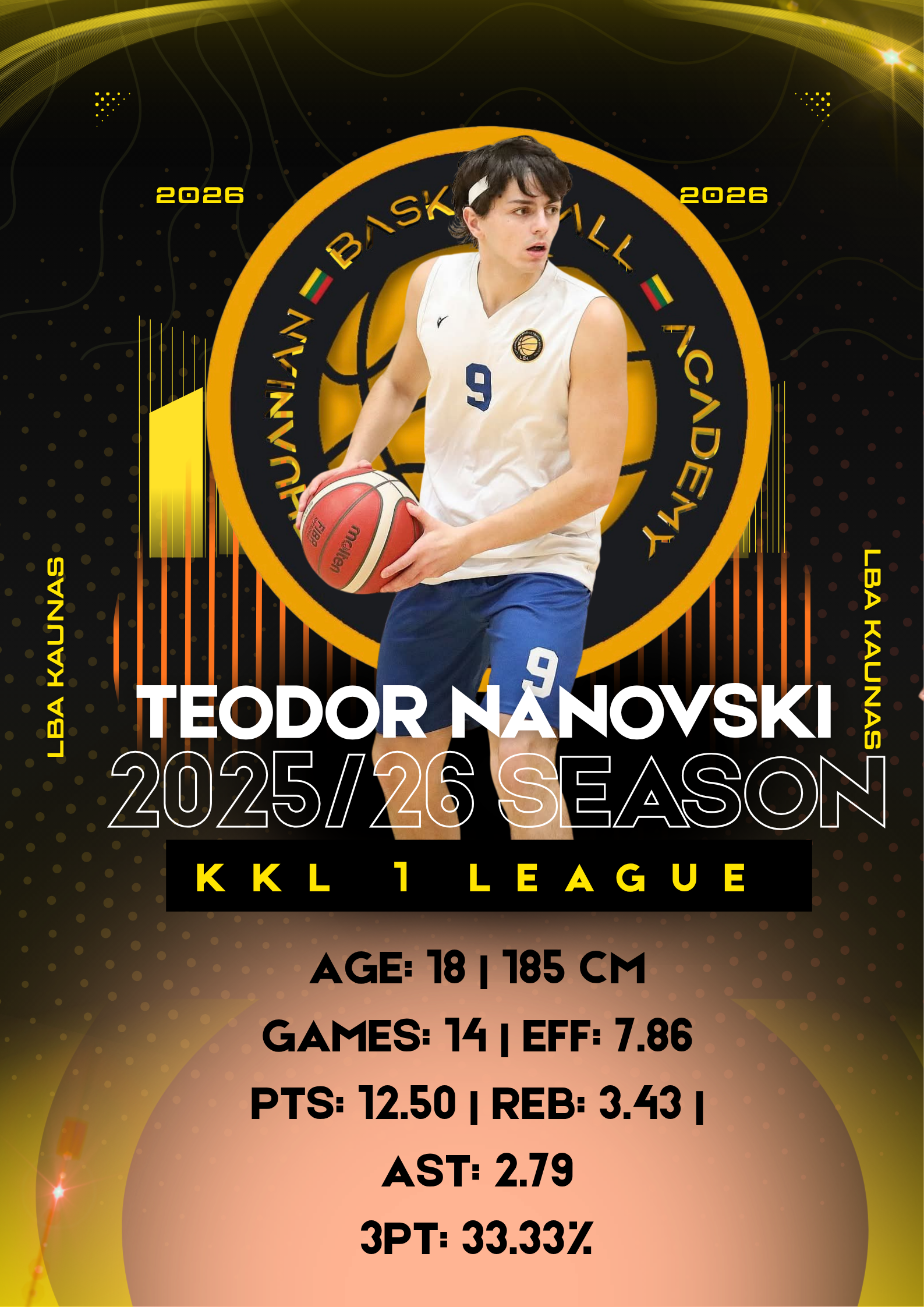 🇲🇰 Teodor Nanovski – Offensive Development