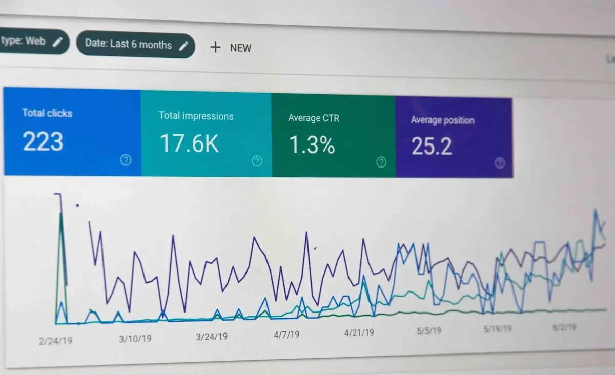 Google Search Console performance report showing clicks impressions and CTR growth