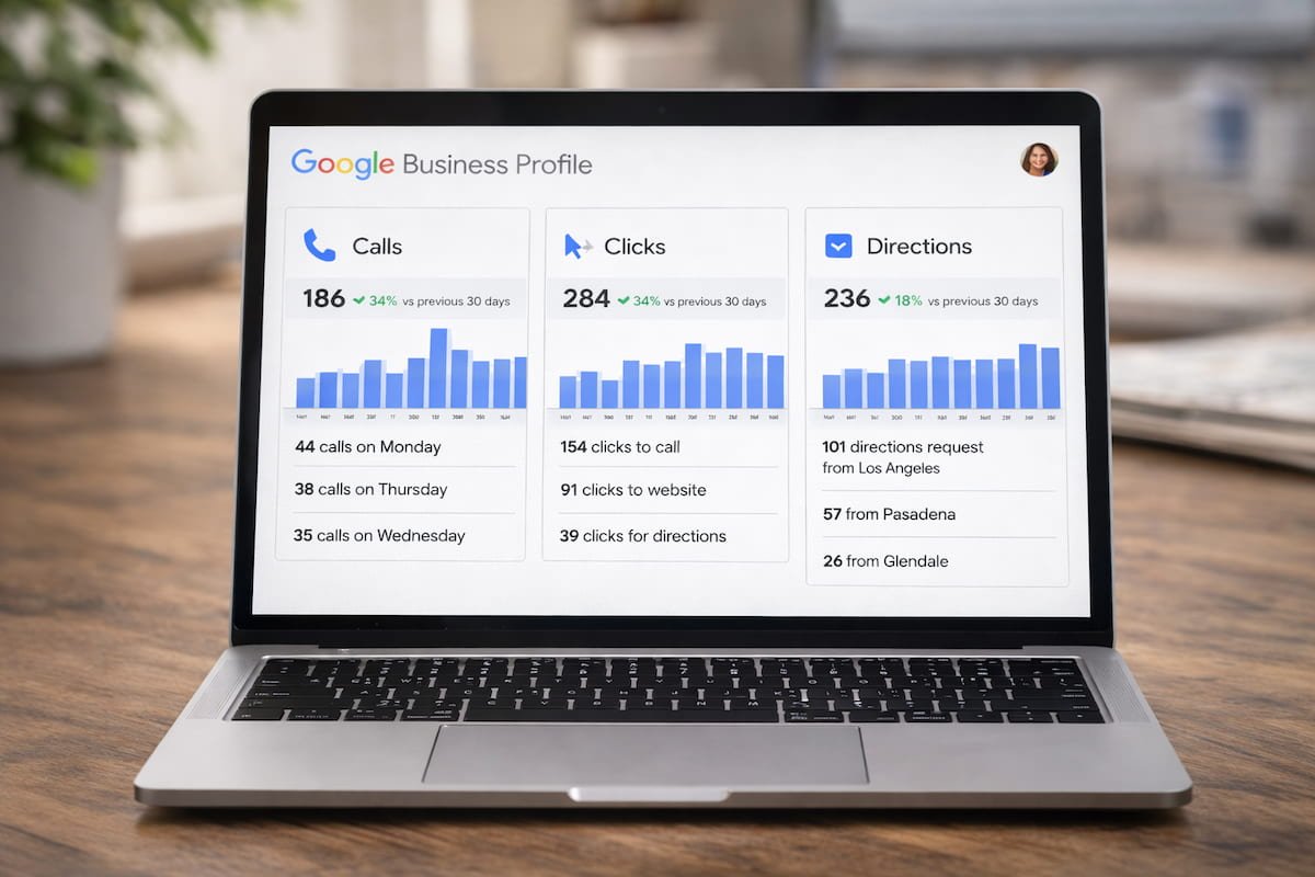 Google Business Profile insights showing calls, clicks, and direction requests from Google Maps.