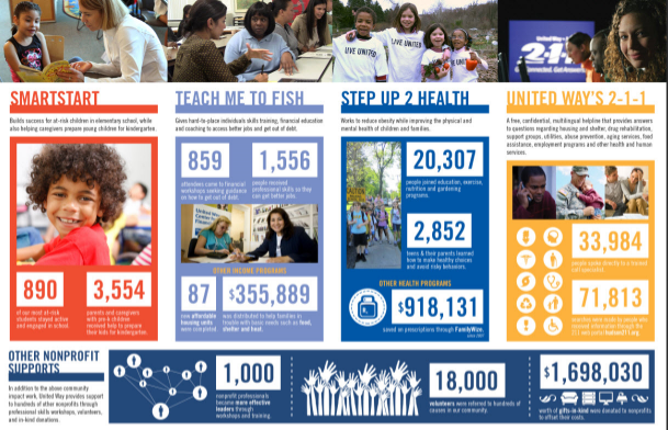 Doing It Right! United Way of Westchester and Putnam (White Plains, NY)