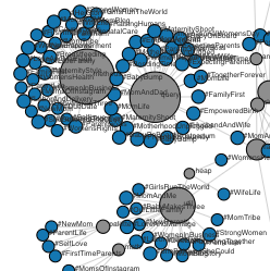 Understanding Viral Narratives Among Women with Young Children