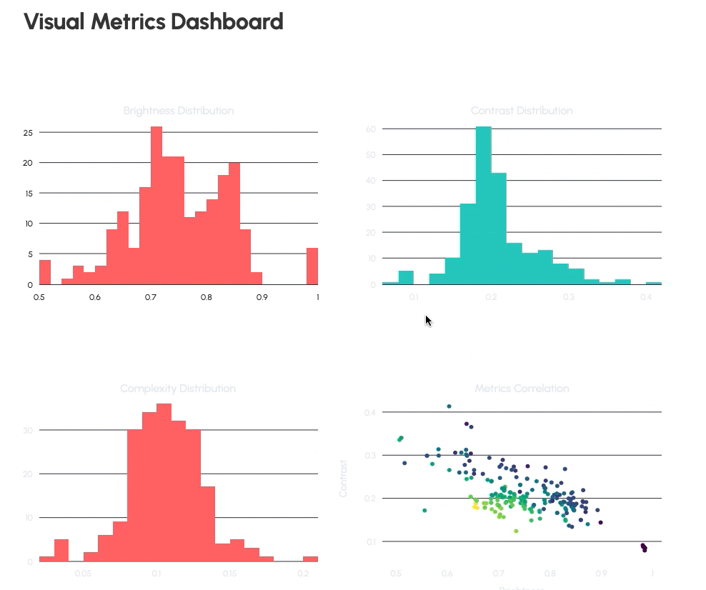 VISUALi: Creative Component Analysis using Computer Vision