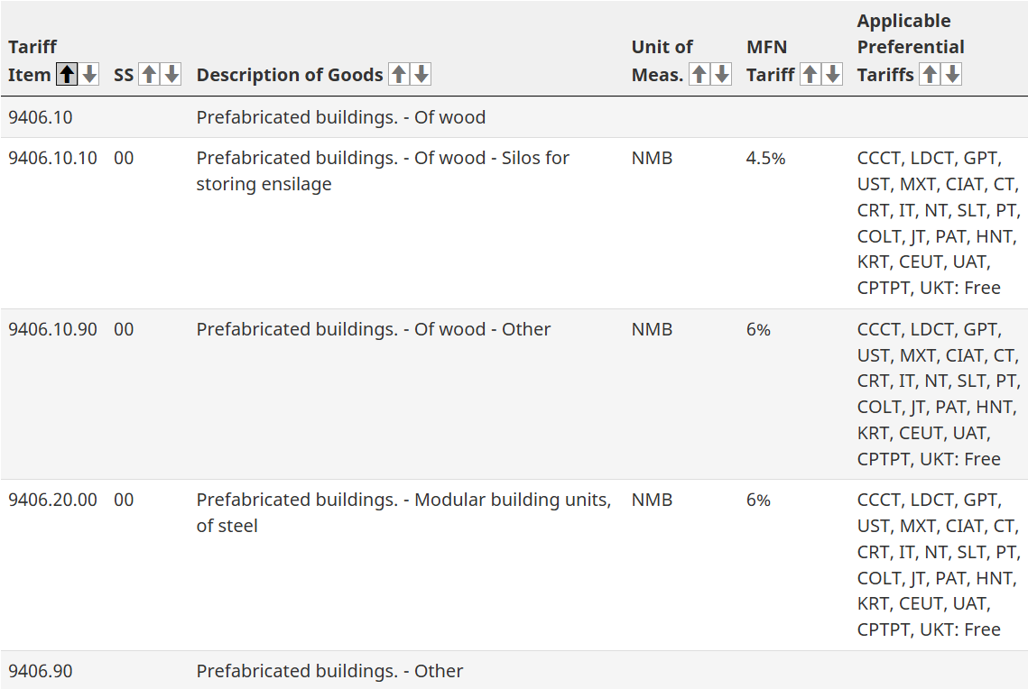 Customs Tariff Chart from CBSA website