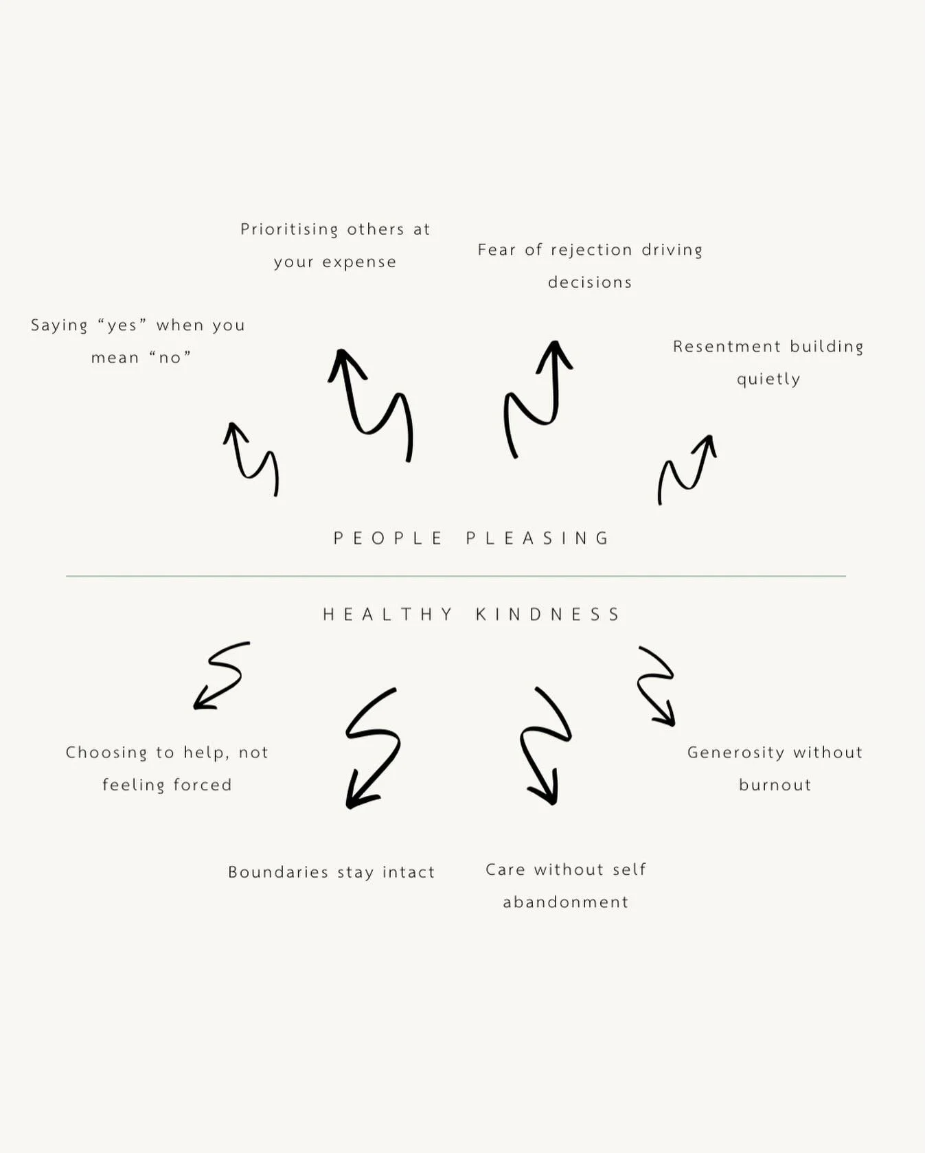 Whats the difference between people pleasing and healthy kindness?

On the surface they can look the same. You&rsquo;re helpful. You&rsquo;re thoughtful. You show up.

But the motivation underneath is completely different.

People pleasing is driven 