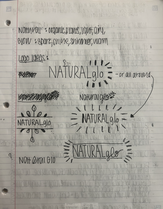 Sketches of the Logos
