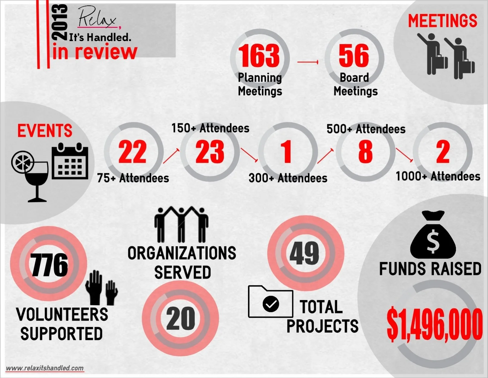 2013 Year in Review Infographic.jpg