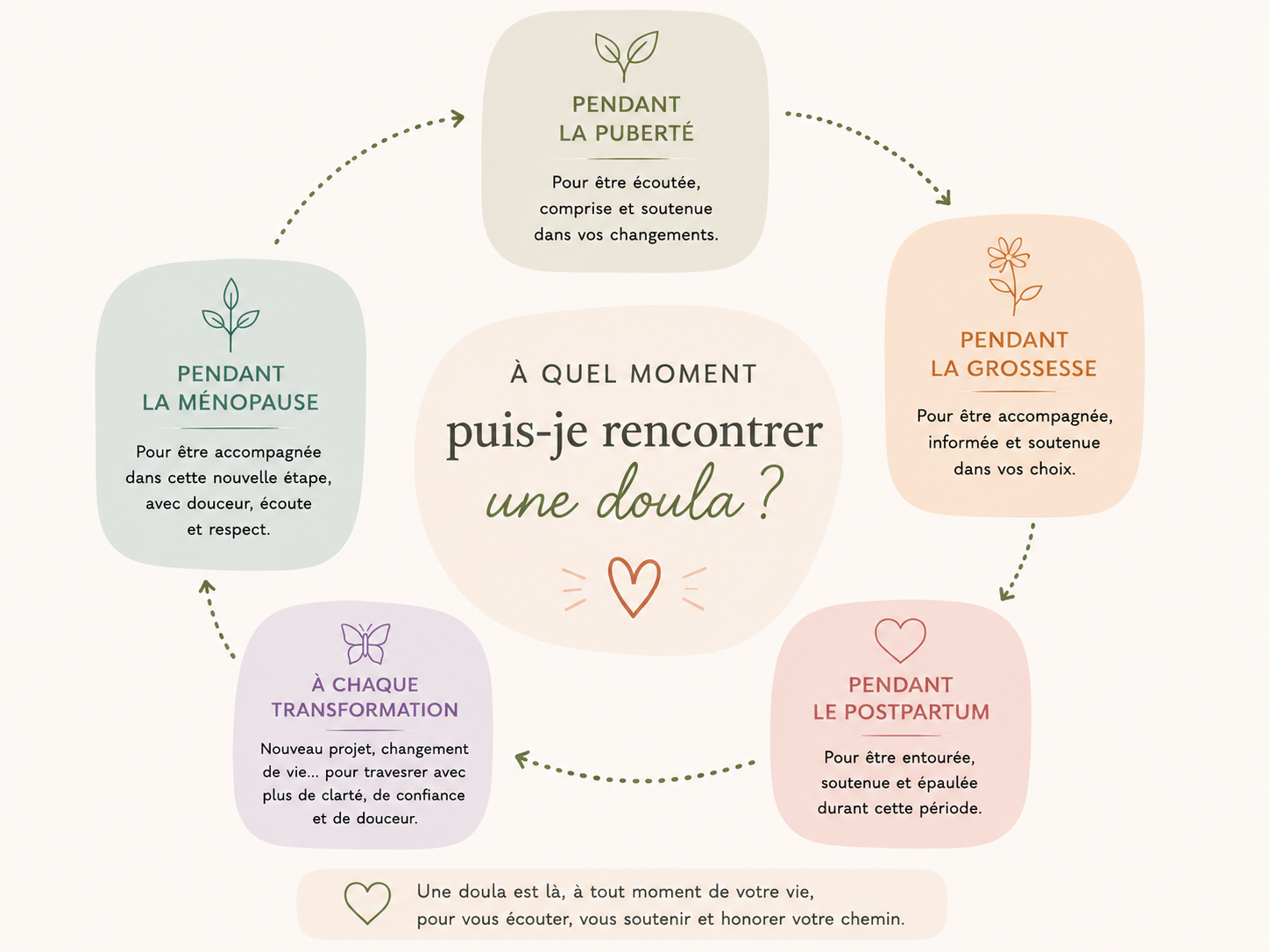doula grenoble vue mère le phare grossesse maternité