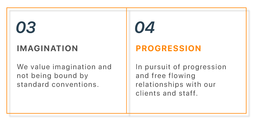 Two sections from a presentation slide, one about imagination and the other about progression. The imagination section has a dark background with blue number 03 and gray text stating the value of imagination and not being bound by standard conventions. The progression section has a dark background with orange number 04 and orange text highlighting the pursuit of progression and flowing relationships with clients and staff.