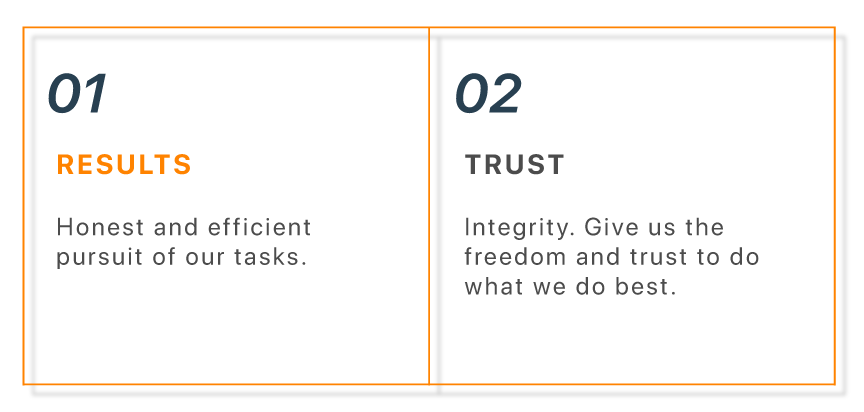 A business presentation slide with two sections titled '01 RESULTS' and '02 TRUST.' The 'RESULTS' section highlights honest and efficient pursuit of tasks, while the 'TRUST' section emphasizes integrity, freedom, and doing what is best.