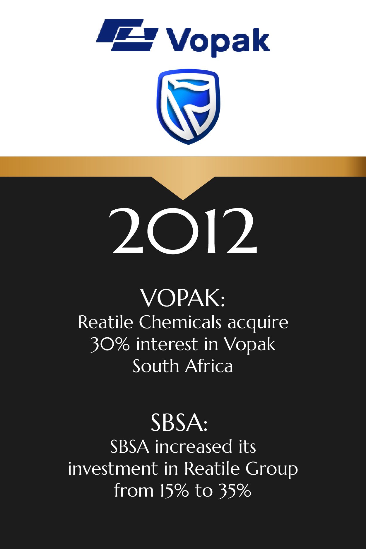 Vopak logo with shield icon at the top, and text indicating acquisitions and investments in South Africa in 2012.