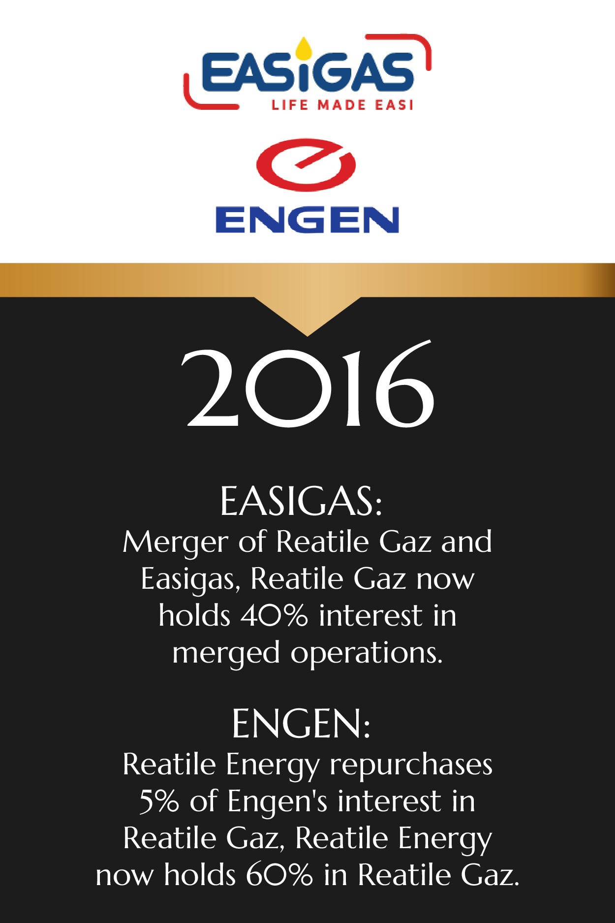 Easigas and Engen logos at the top. Text detailing a 2016 merger of Reatile Gaz and Easigas, with Reatile Gaz now holding 40% interest in merged operations. Reatile Energy's purchase of 5% of Engen's interest in Reatile Gaz, with Reatile Energy now h