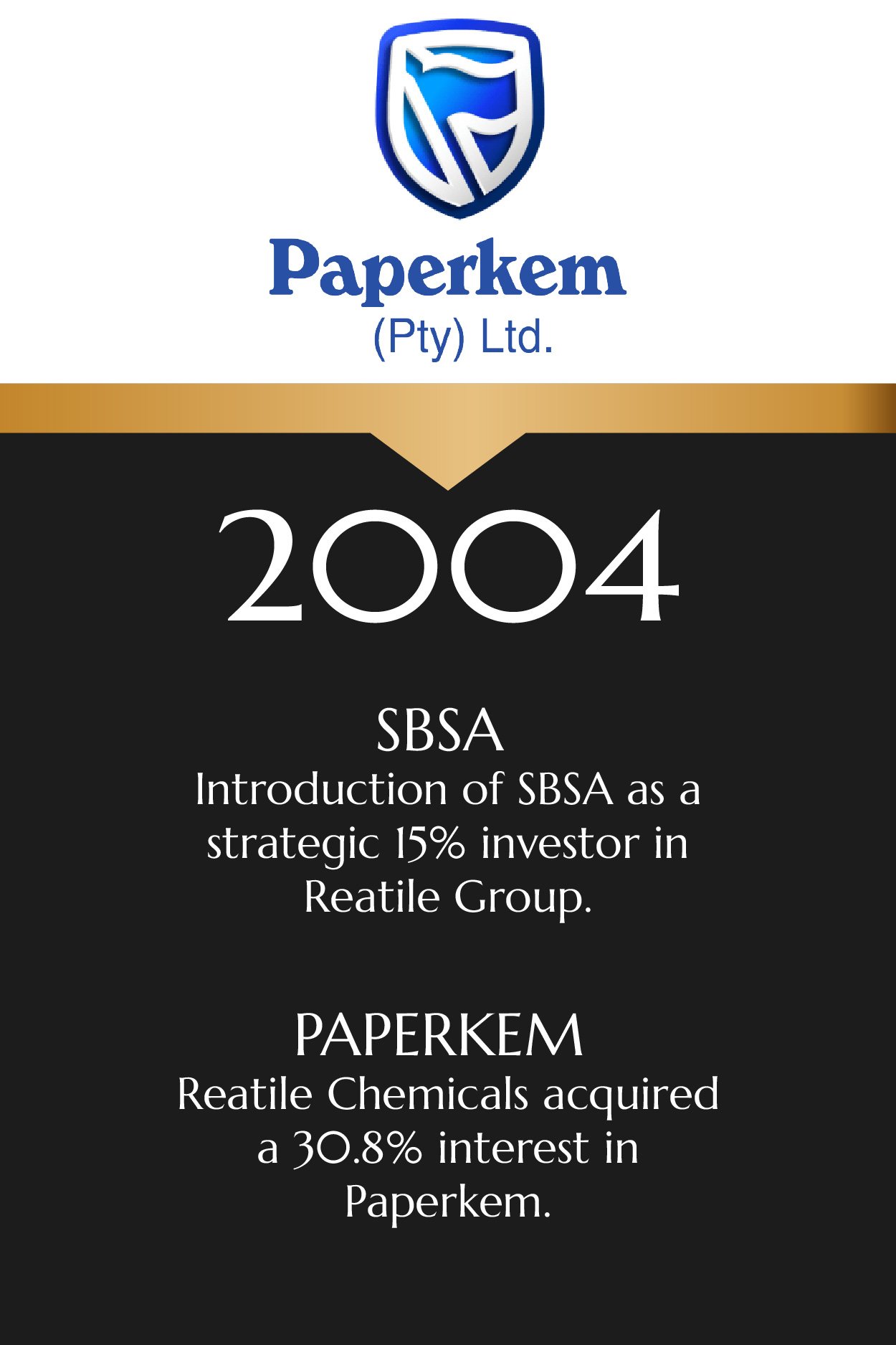 A company report cover with the logo of Paperkem (Pty) Ltd at the top, followed by the year 2004, and text describing investments and acquisitions related to SBSA and Paperkem.