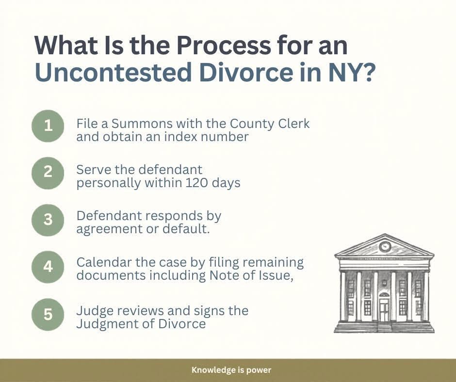 Step-by-Step Guide to Uncontested Divorce in New York