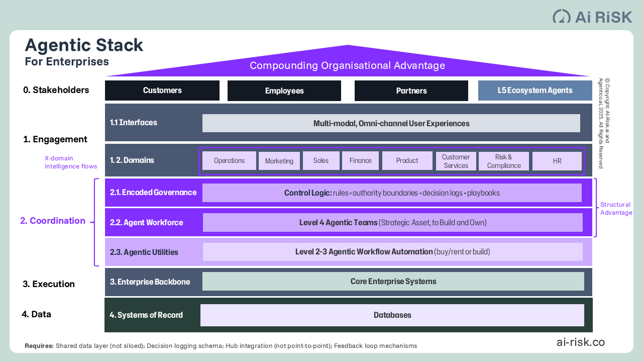 AI Enterprise Architecture