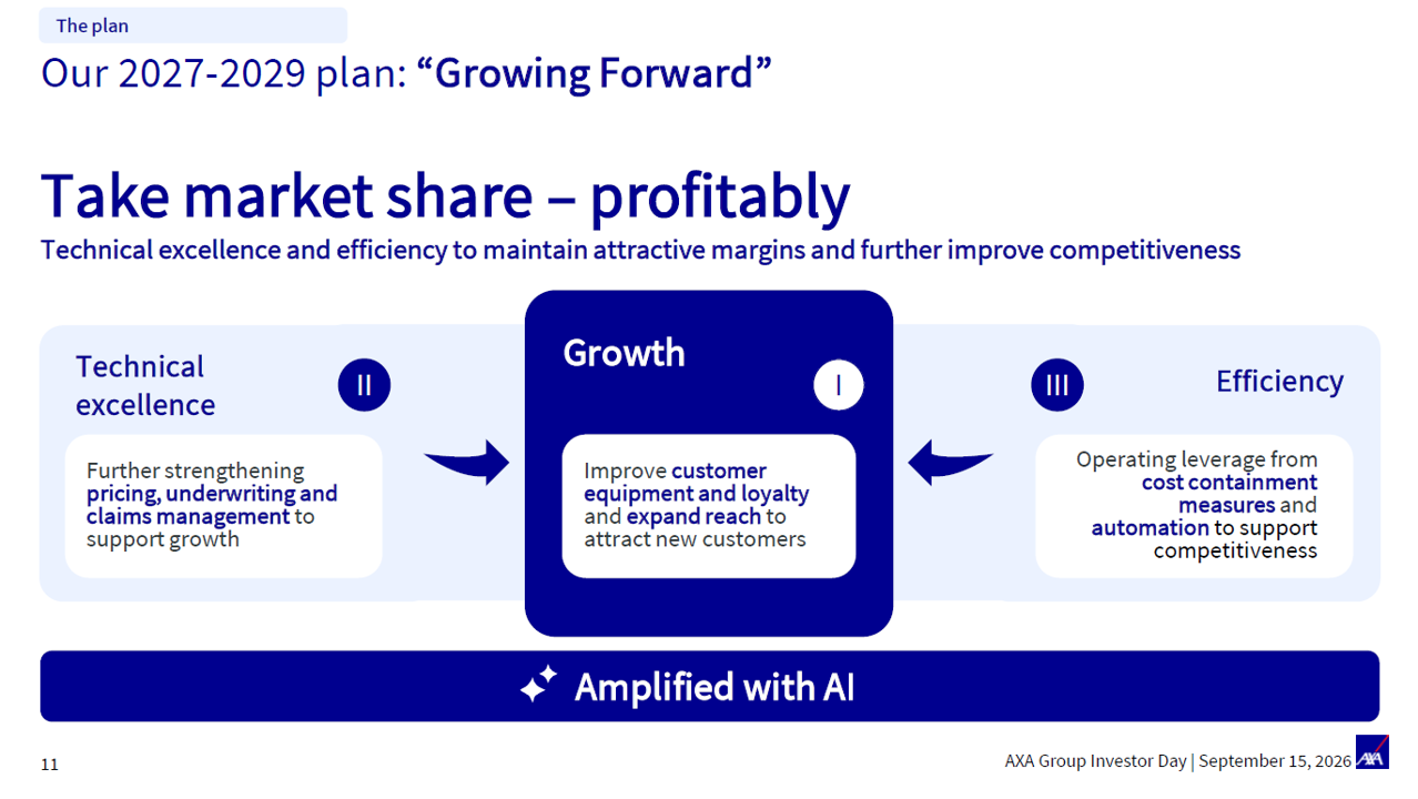 AXA Growing Forward strategy