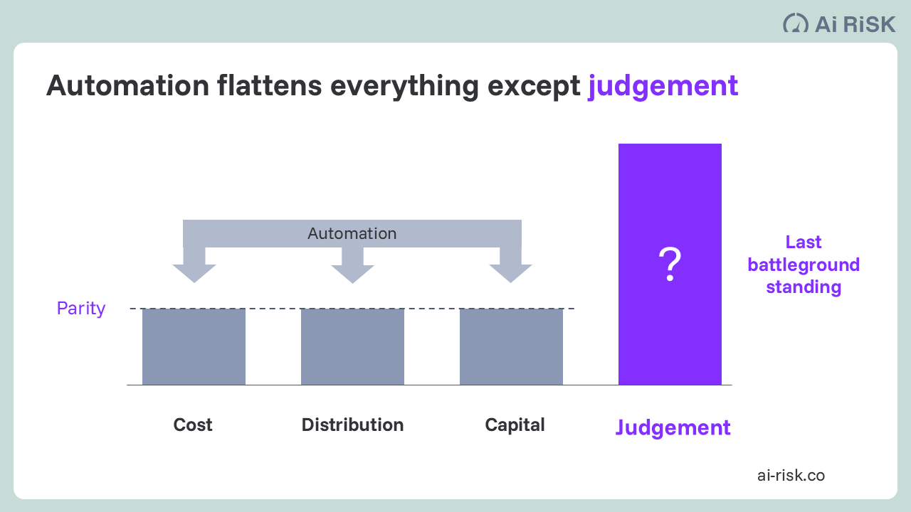Judgement is the last competitive advantage in the age of AI