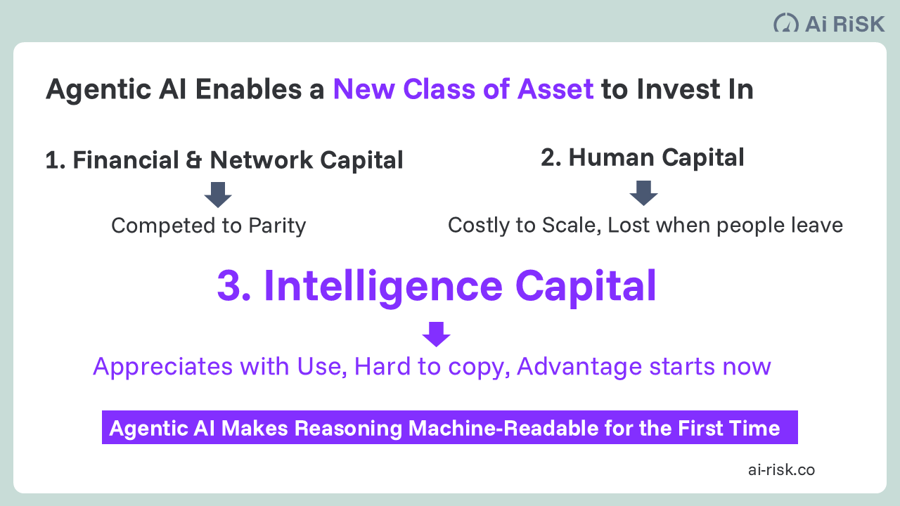Intelligence Capital is a new class of enterprise asset
