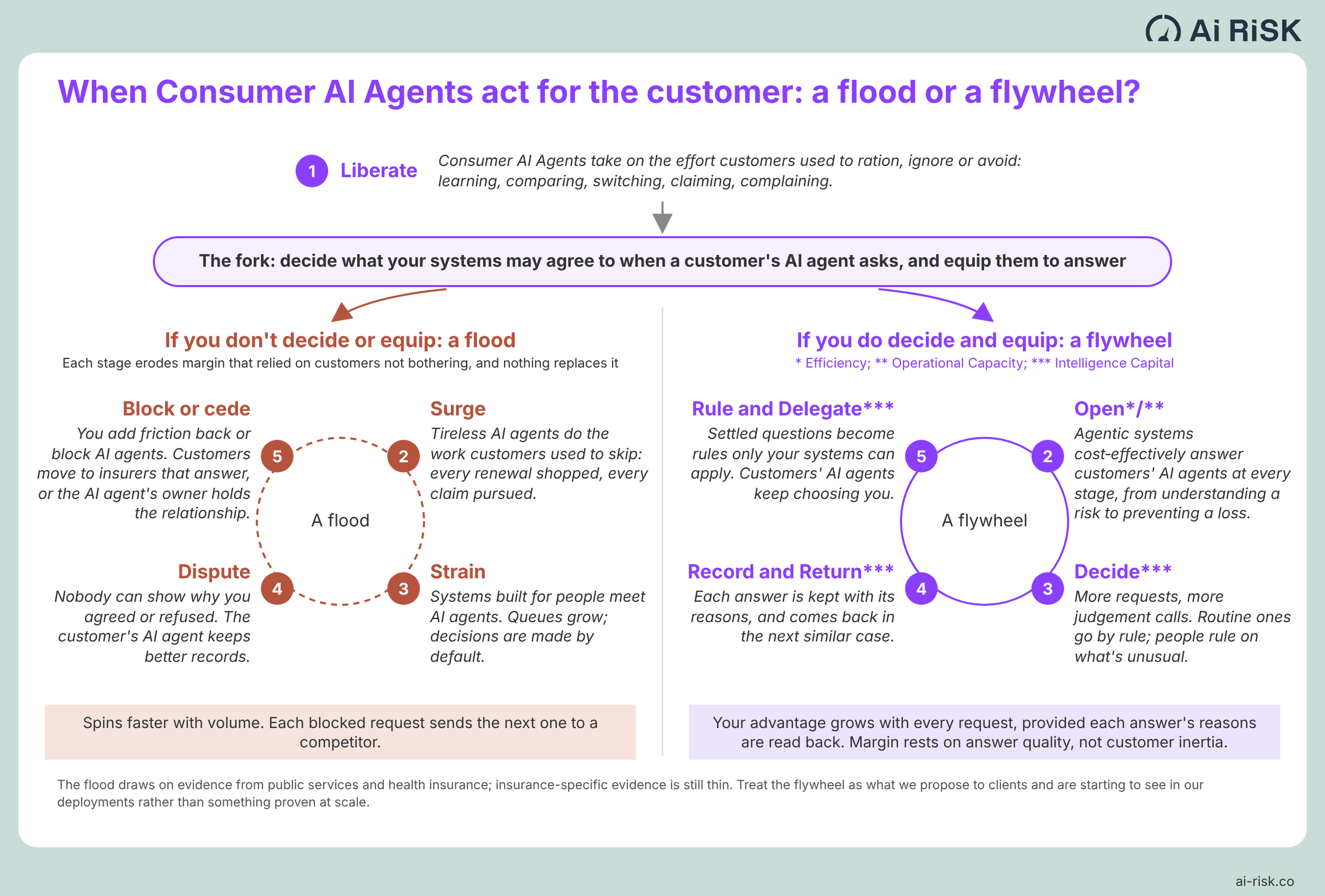 Agentic Commerce in insurance