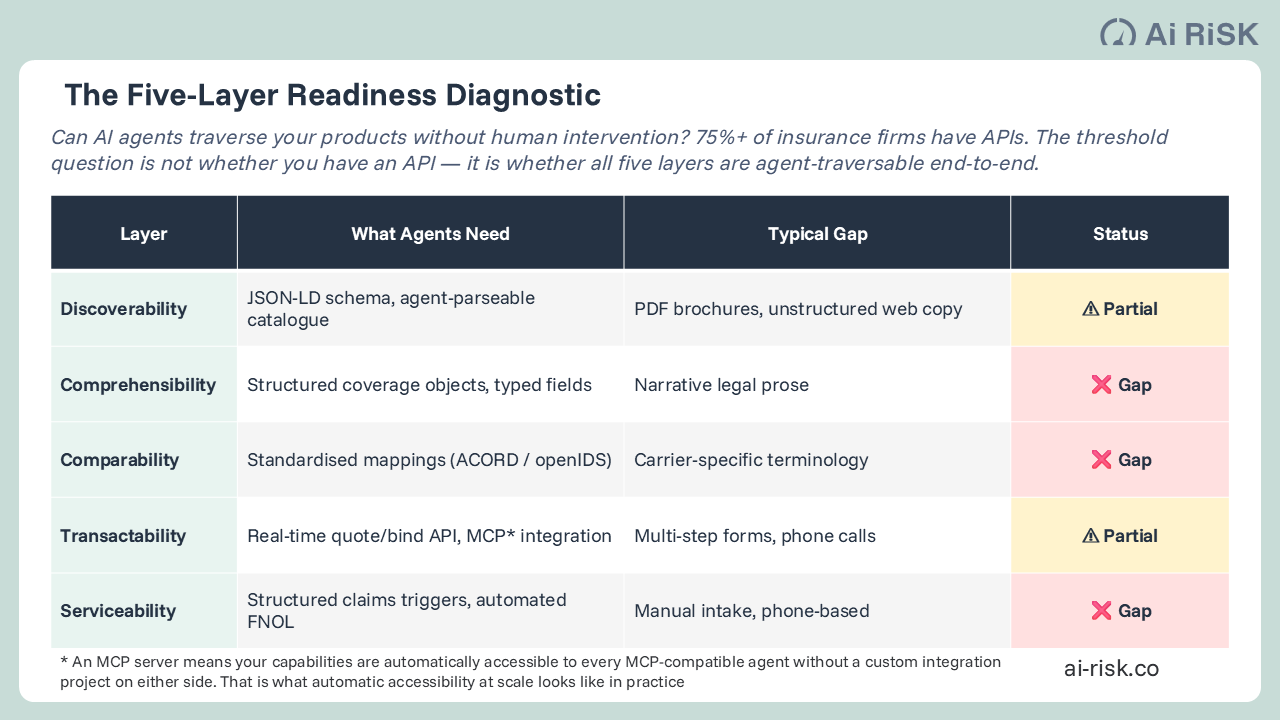 Agentic Commerce Readiness Diagnostic