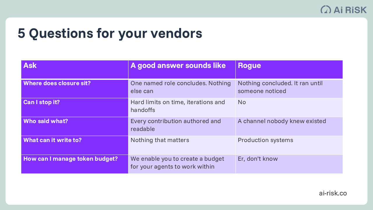 Agent swarm vendors