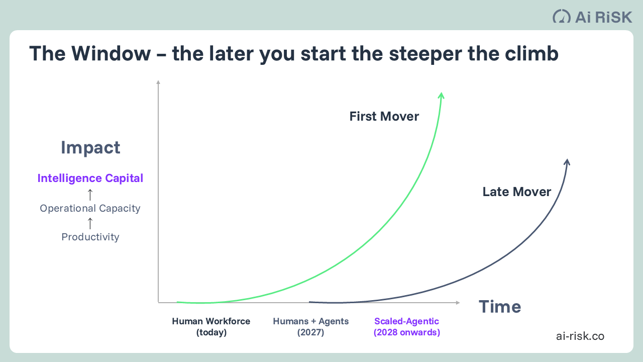 Better to be a first-mover with Agentic AI than a follower