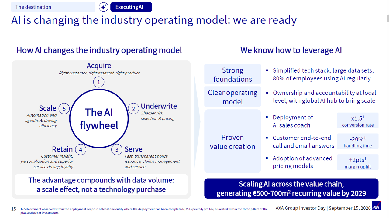 AXA Group AI strategy