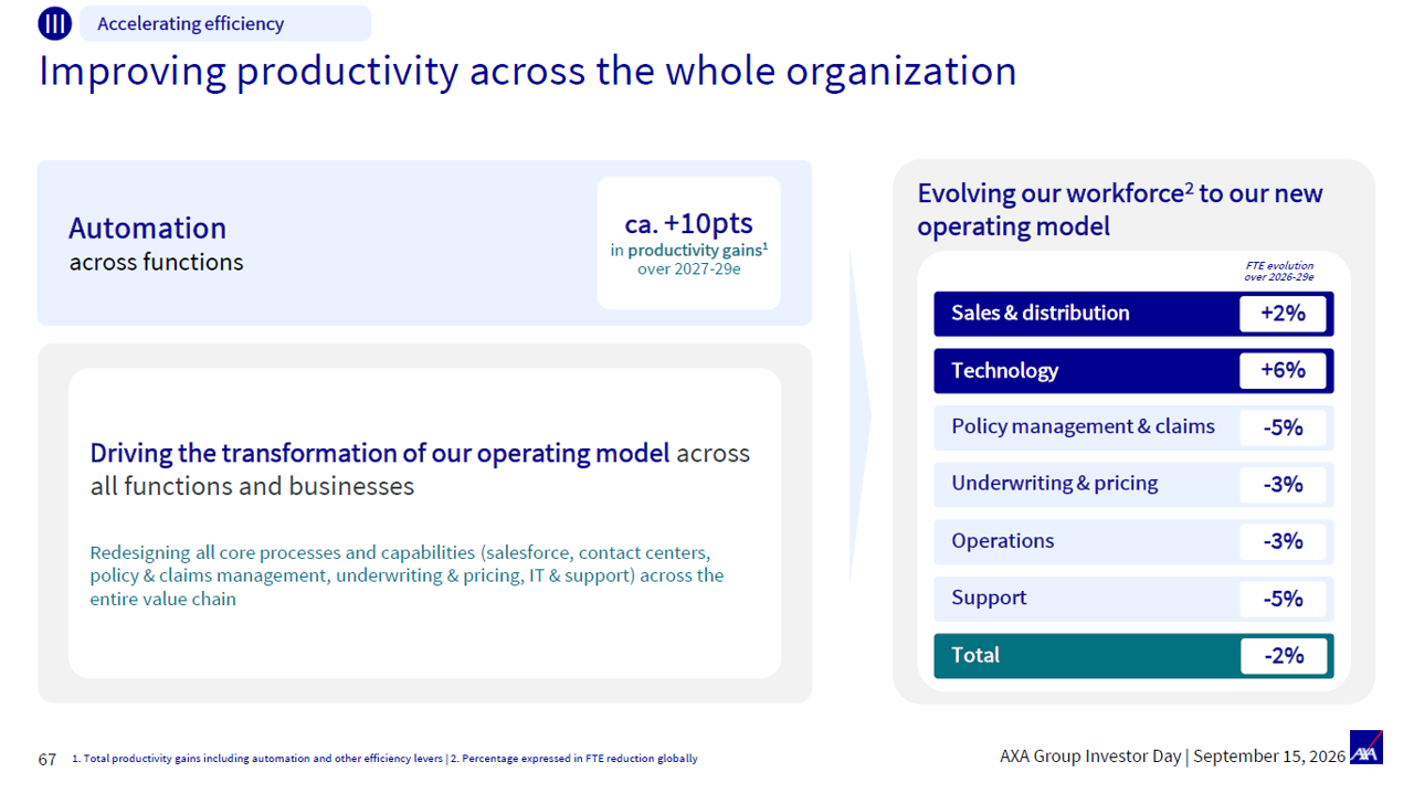 AI impact on workforce