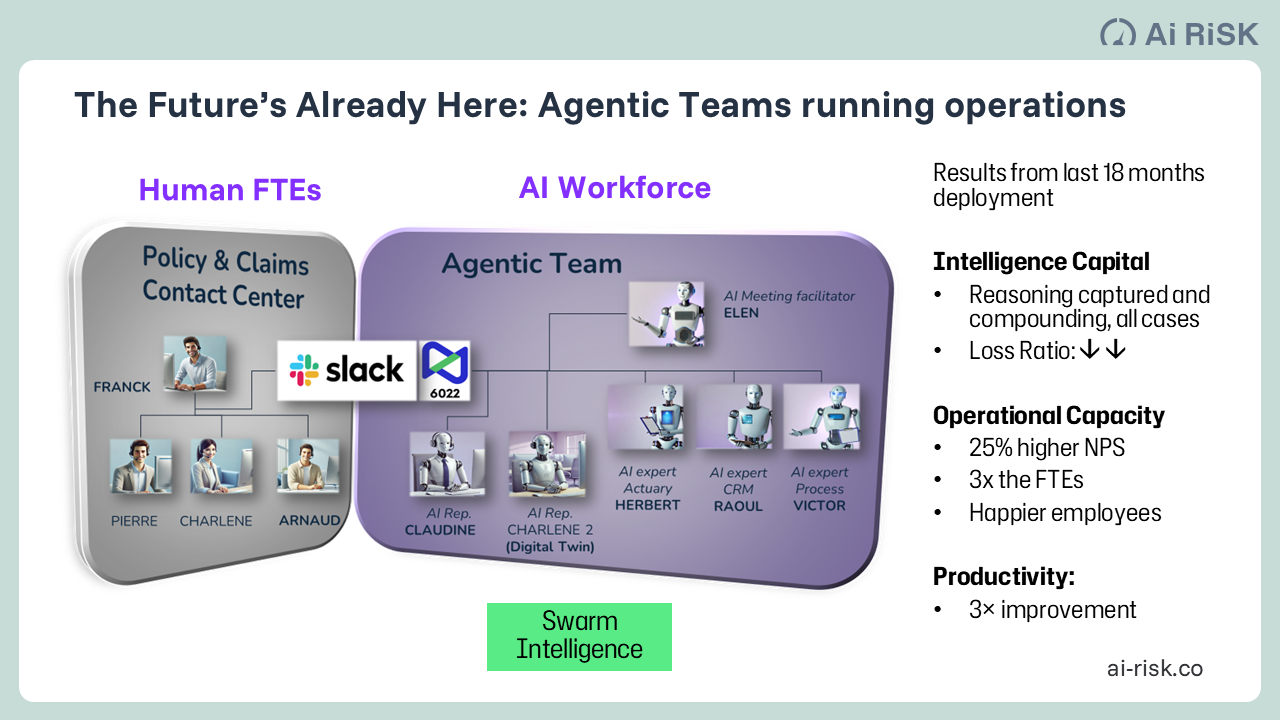Swarm intelligence