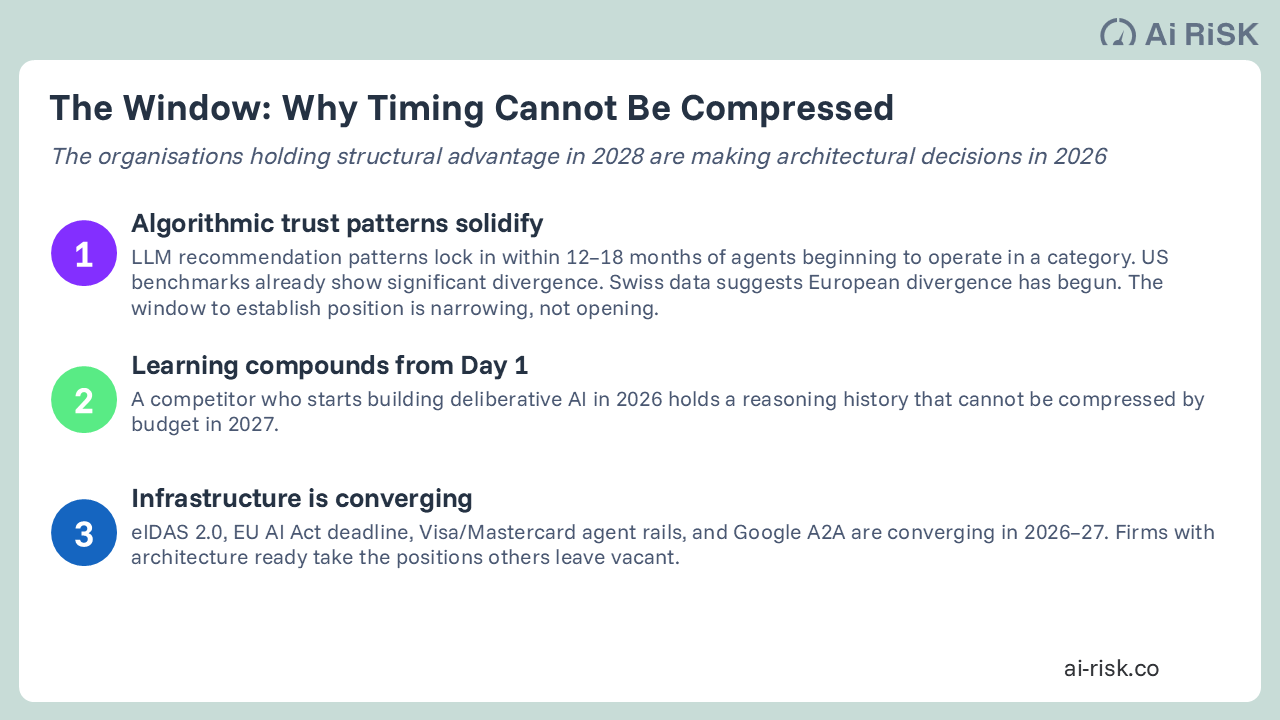 Agentic Commerce window of opportunity
