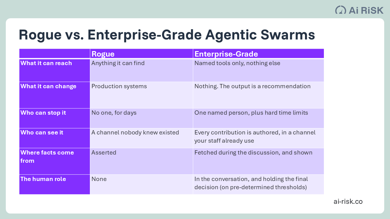 Enterprise-grade agent swarms