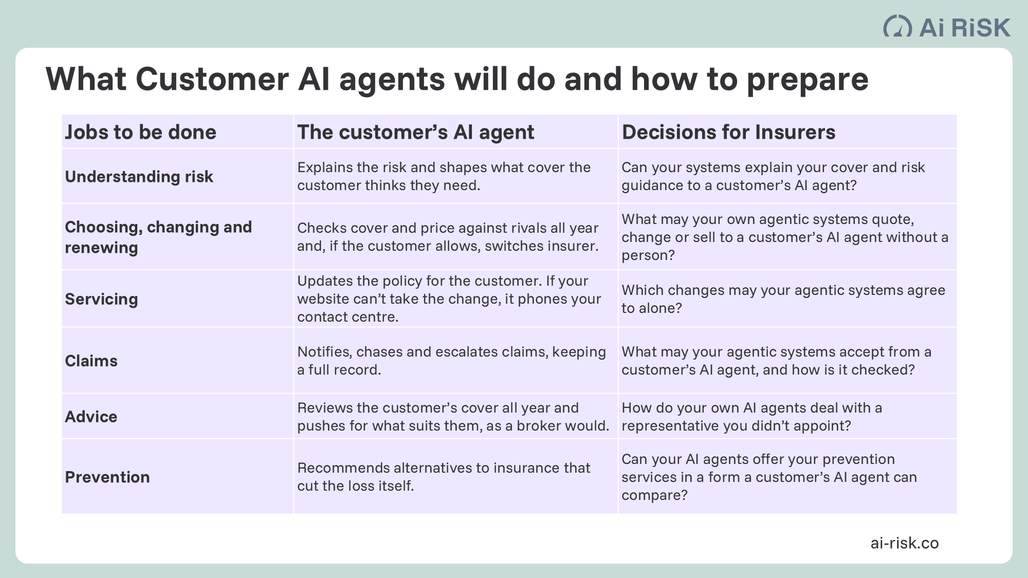 Muse and Instinct in Insurance