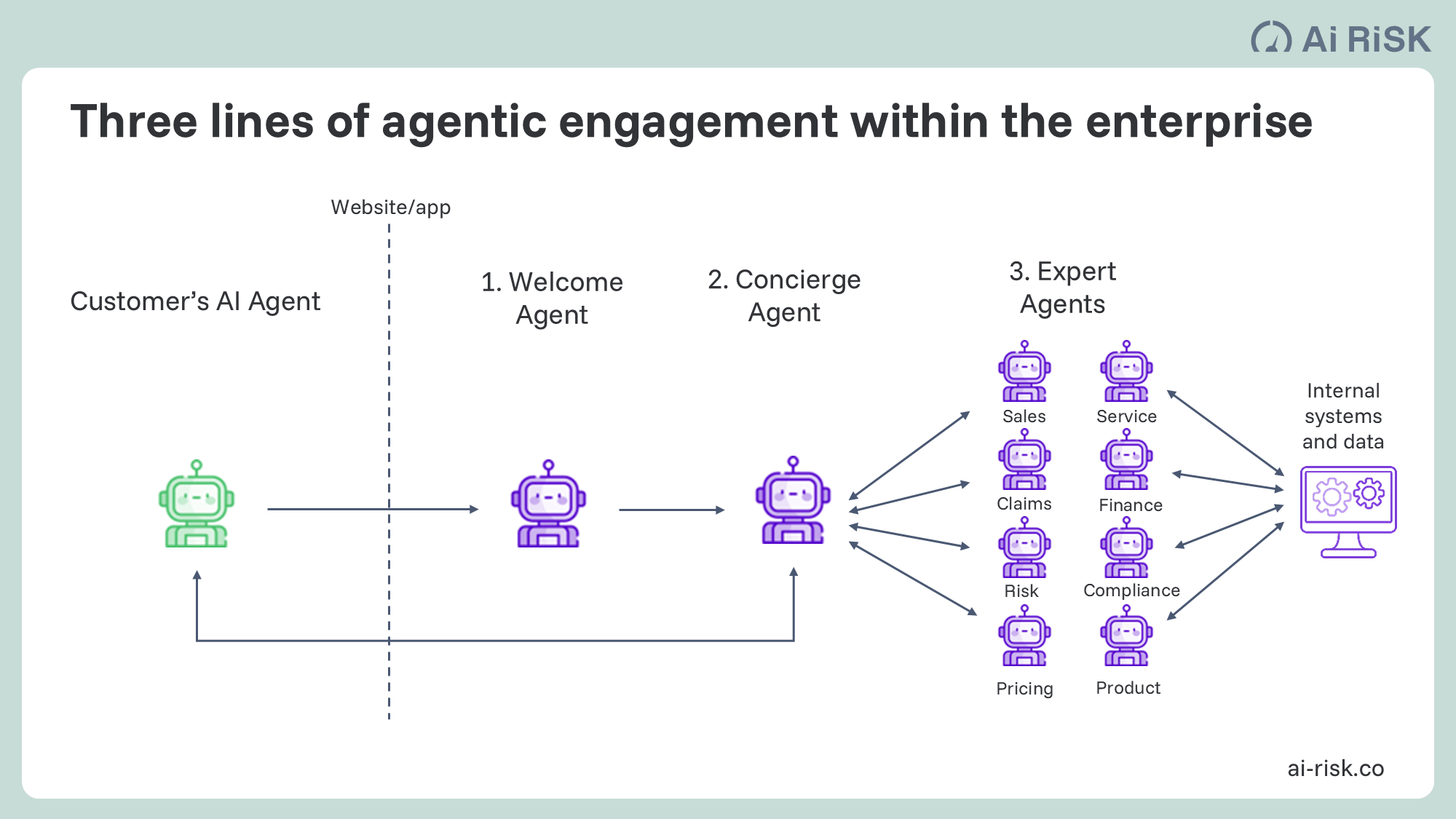 Agentic Commerce in insurance