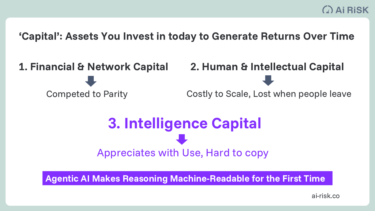 What is Intelligence Capital?
