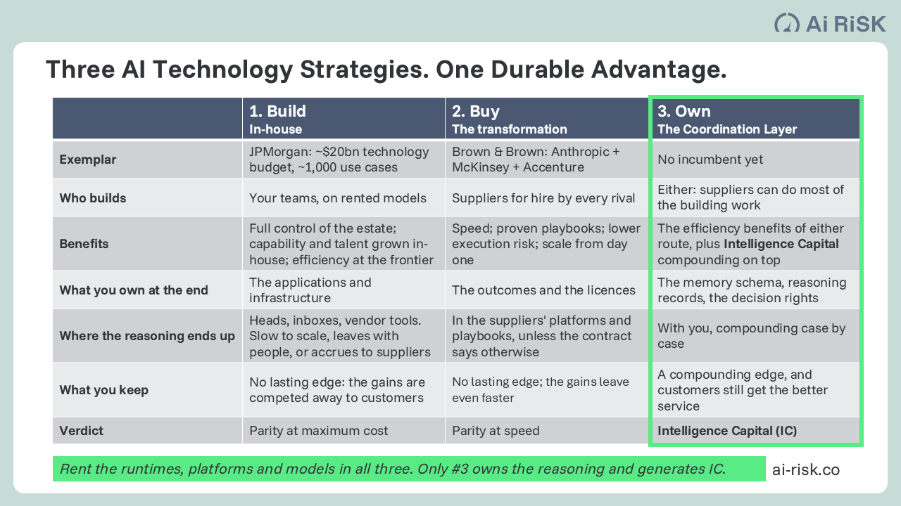 Best AI strategies for enterprises