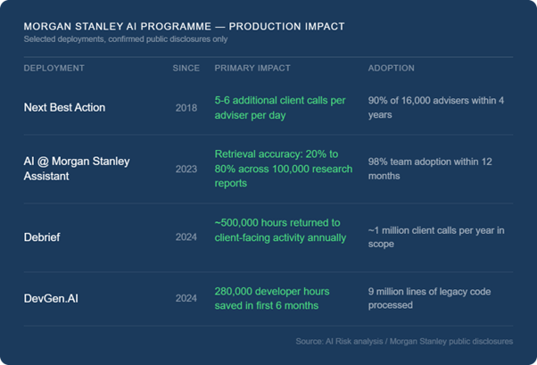 Morgan Stanley's AI programme