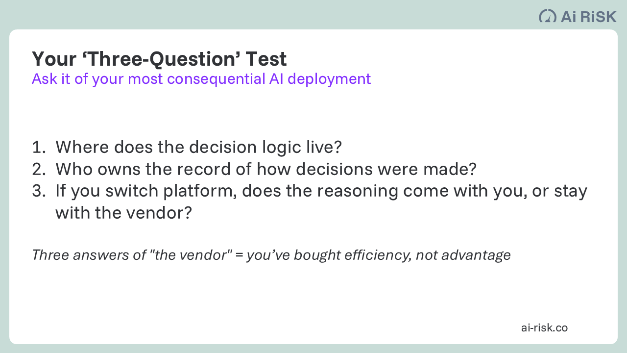 ROI from Agentic Ai