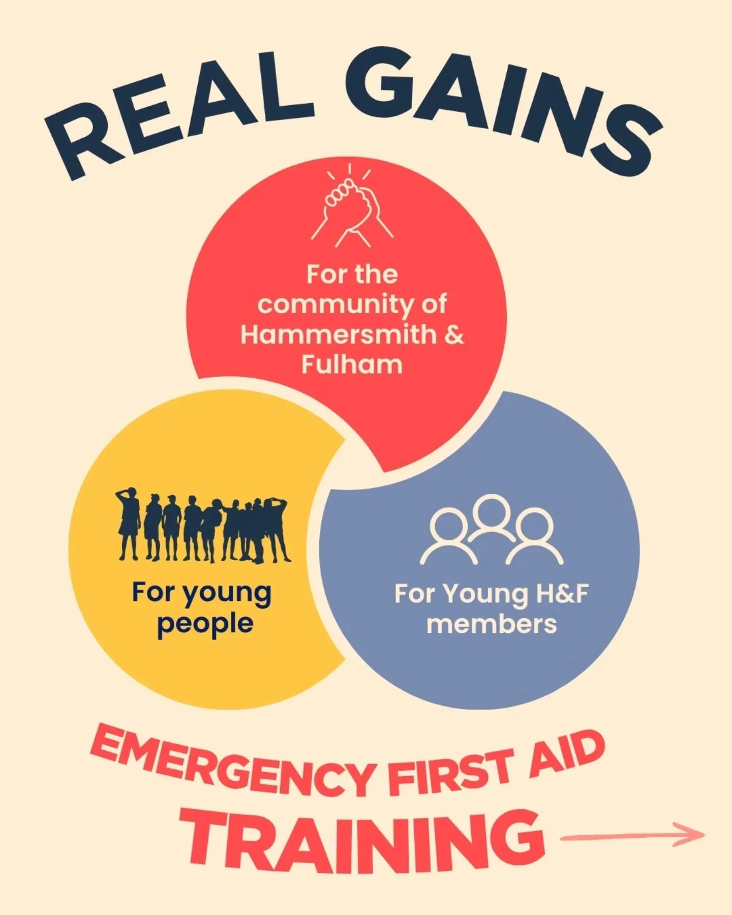 How are you going to ask us to do a post about Emergency First Aid training without us sneaking in a cheeky US Office reference?

Jokes aside - this training was really important. Our VCS community members often face cost and access barriers to train