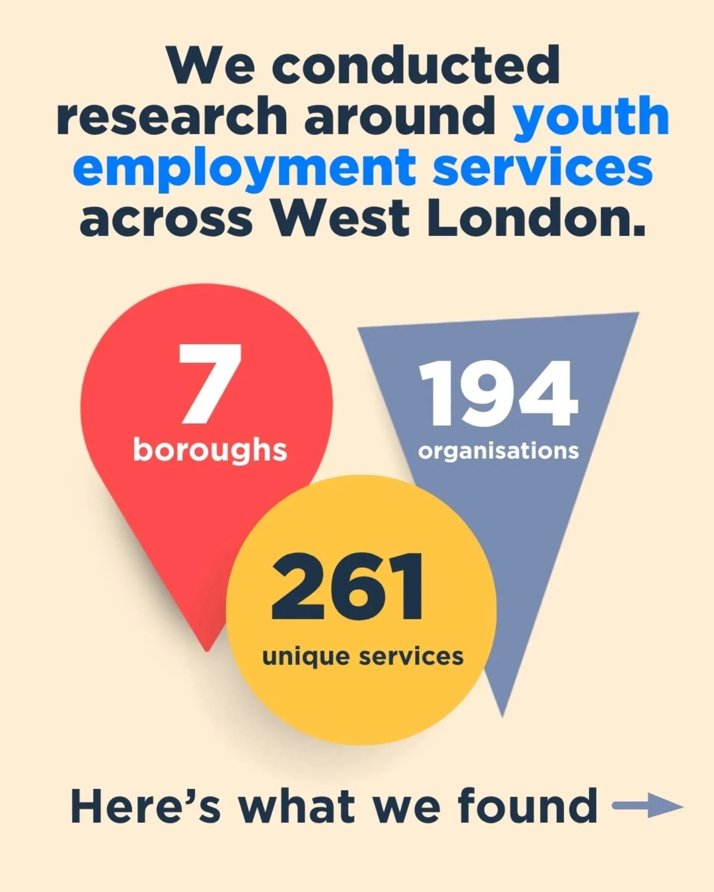 Nearly one million young people across the UK are NEET &ndash; but across West London there's no shortage of employability support for young people. 

Our mapping of youth employability support in West London shows that support is there - it&rsquo;s 